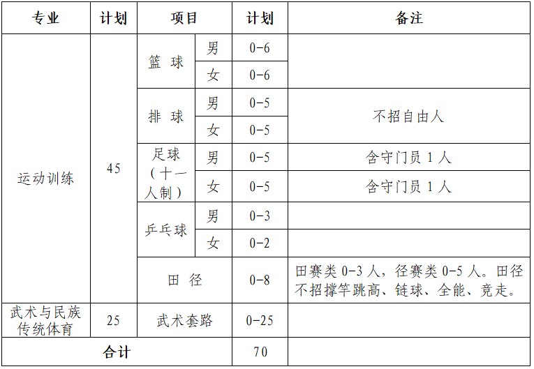 如何制定智能篮球训练计划_0