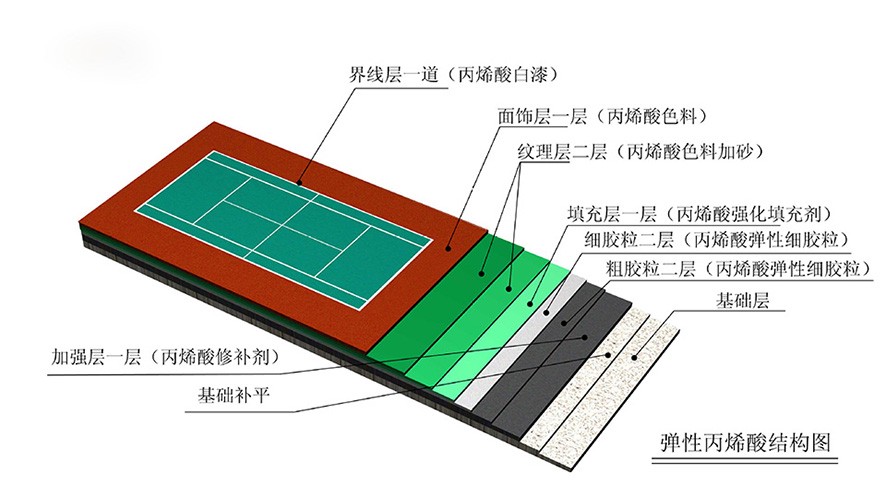 哪里可以找到篮球训练的模范案例_2